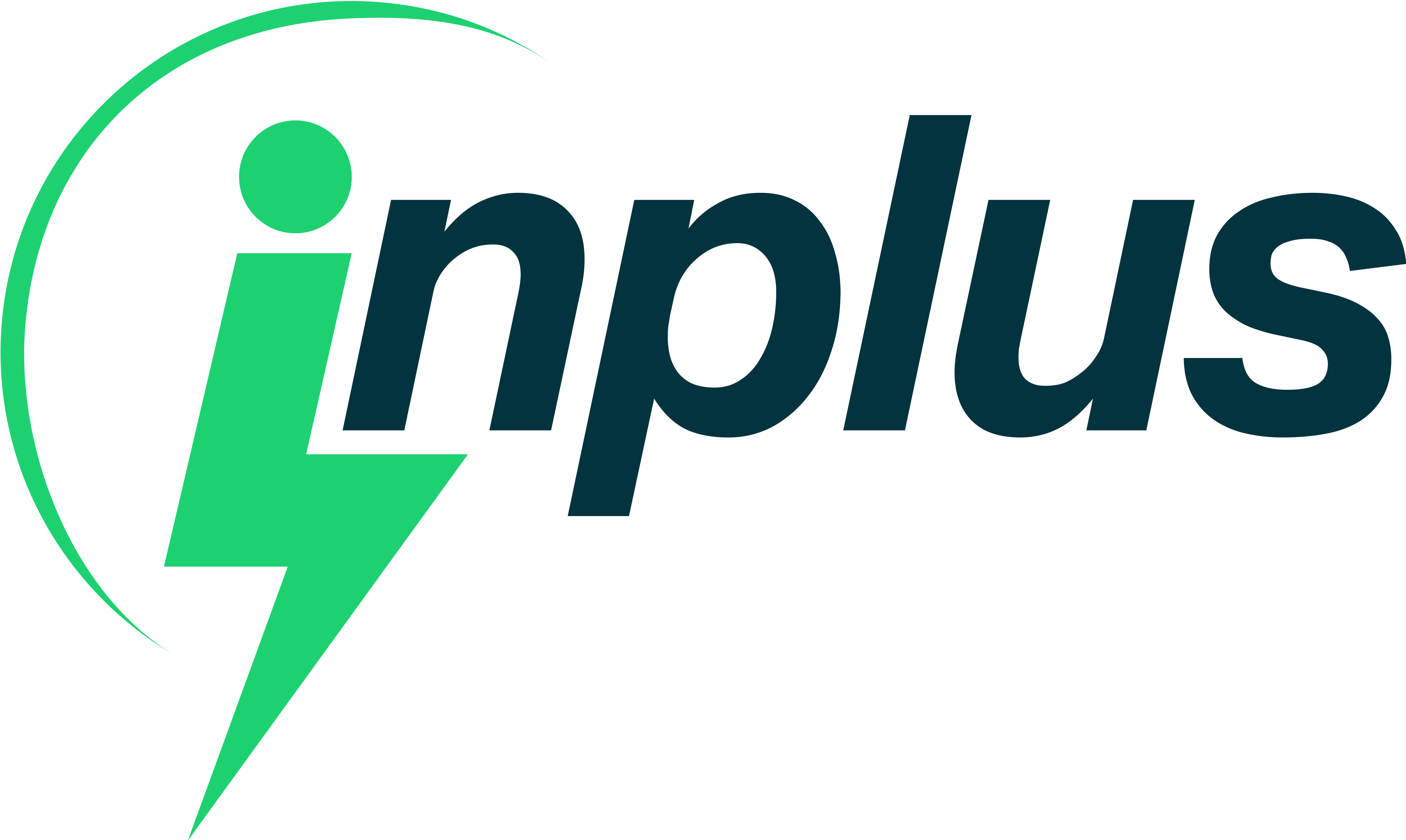 Inplus